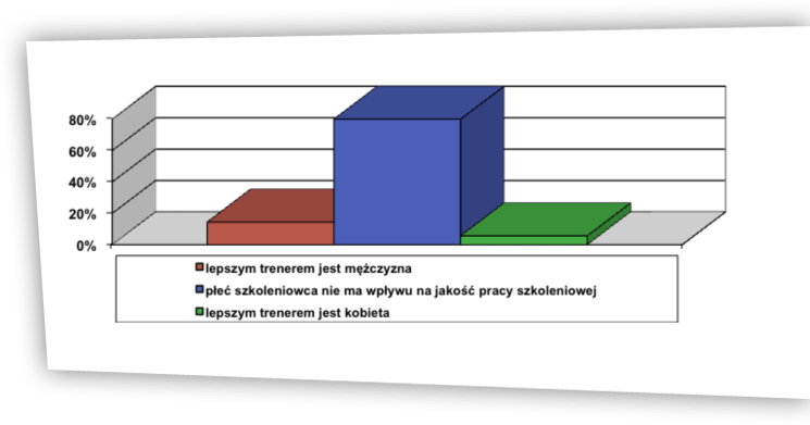 Rzeczywistość a wzorzec ryc. 5