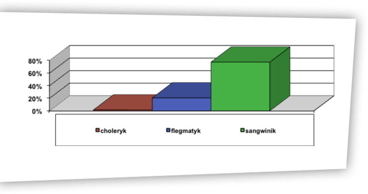 Rzeczywistość a wzorzec ryc. 6