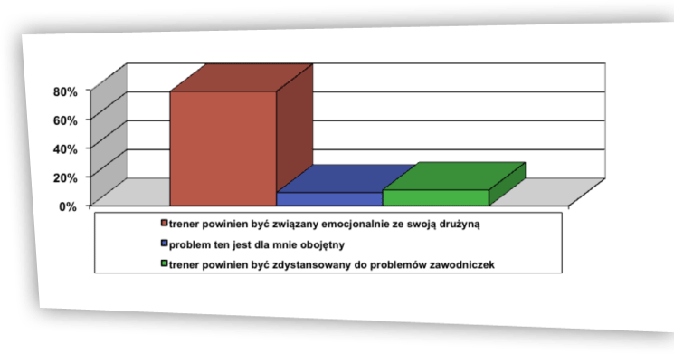 Rzeczywistość a wzorzec ryc. 7