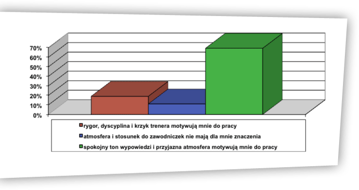Rzeczywistość a wzorzec ryc. 8
