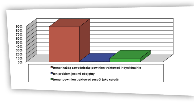 Rzeczywistość a wzorzec ryc. 9