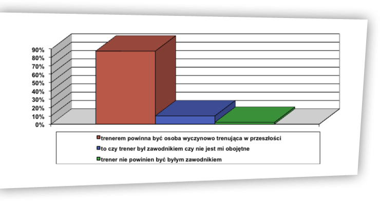Rzeczywistość a wzorzec ryc. 10