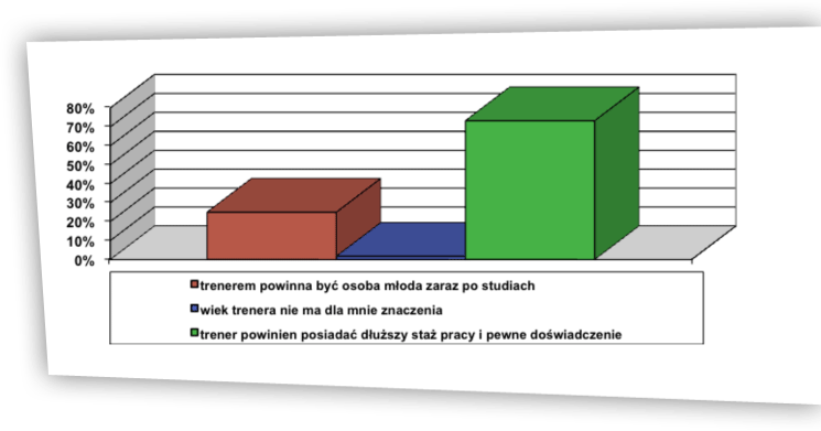 Rzeczywistość a wzorzec ryc. 11