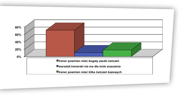 Rzeczywistość a wzorzec ryc. 12