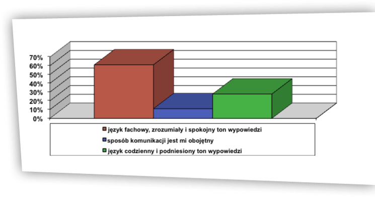 Rzeczywistość a wzorzec ryc. 13
