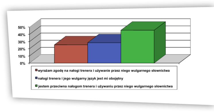Rzeczywistość a wzorzec ryc. 15