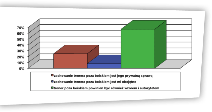 Rzeczywistość a wzorzec ryc. 16