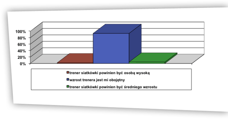 Rzeczywistość a wzorzec ryc. 1