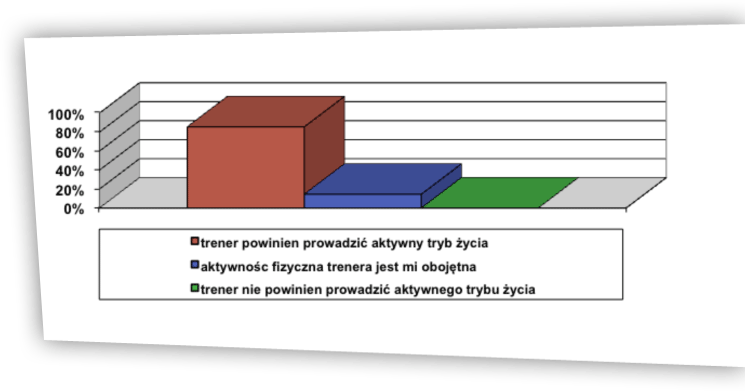 Rzeczywistość a wzorzec ryc. 3
